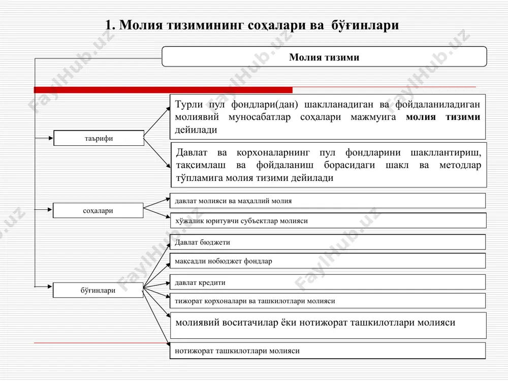 садли фондларини қуйидаги гуруҳларга бирлаштириш мумкин социал мўлжалланган (йўналишга эга бўлган) давлат мақсадли фондлари (нобюджет фондлар ёки бюджетдан ташқари фондлар) тармоқлараро ва тармоқ характерига эга бўлган давлат мақсадли фондлари (нобюджет фондлар ёки бюджетдан ташқари фондлар) айрим ҳолларда ҳудудий йўналтирилган давлат мақсадли фондлари (нобюджет фондлар ёки бюджетдан ташқари фондлар) ташкил қилиниши (шакллантирилиши) мумкин давлат мақсадли фондлари молия тизими “давлат молияси ва маҳаллий молия” соҳасининг алоҳида бўғини сифатида қуйидагилардан иборат бўлиши мумкин республика йўл жамғармаси (фонди) ўзбекистон республикаси давлат мулкини бошқариш ва тадбиркорликни қўллаб-қувватлаш давлат қўмитасининг махсус ҳисоб варағи иш билан таъминлашга кўмаклашувчи давлат фонди ўзбекистон республикаси бюджетдан ташқари пенсия жамғармаси (фонди) ва бошқалар иш билан таъминлашга кўмаклашувчи давлат фонди давлат кредити “давлат молияси ва маҳаллий молия” соҳасининг ўзига хос бўғини ҳисобланади ...нинг ўзига хослиги давлатнинг марказлаштирилган фондларига маблағларни жалб қилиш бўйича молия-кредит муносабатларининг алоҳида шакллари билан белгиланади давлат, юридик ва жисмоний шахслар ўртасидаги пул муносабатларининг ўзига хос алоҳида шаклидан иборатдир. бунда …