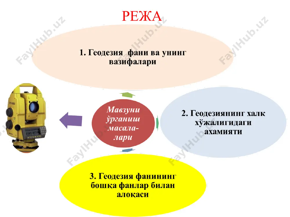 чаш натижалари ва график чизмаларни қўллаш * маълумки, геодезия хам бошқа фанлар каби хаётий талаблар асосида вужудга келган ва ишлаб чиқариш кучларининг тараққий этиши билан тобора ривожланиб борган. инсон қадимдан ўзи яшаган жойни ҳаёт талабига кўра ҳар томонлама билишга қизиққан ва ўрганган. геодезия тарихи ҳам шундай бошланади. археологларнинг аниклашича, қадимий миср, месопотамия, хиндистон, хитой, греция, ўрта осиё ва бошқа мамлакатлар халқлари ўз эҳтиёжлари учун дсхқончилик қилиш ва суғориш каналларини казиш, турли бино ва иншоотларни қуриш, экин майдонларини ўзаро тақсимлаш каби масалаларни ечишда геодезик ўлчашдан фойдаланган. масалан, милоддан 4000 йил илгари мисрдаги нил дарёси ҳавзасида ерни ўлчаш ишлари олиб борилган. нил дарёсини қизил денгиз билан қўшиш мақсадида канал қурилиши милоддан vi аср илгариги вақитга тааллуқлидир. у вақтларда съёмканинг баьзи бир усулларигина маълум эди. юнонистонлик олим олим эратосфен милоддан 230 йил илгари ер шарининг ўлчамларини аниклаган ва геодезиядан махсус китоб ёзиб, меридианлар ва параллеллар кўрсатилган карта тузган. птоломей томонидан проекциялаш усуллари жорий …