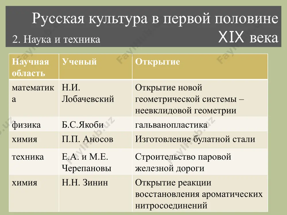 й-корсаков) балеты, оперы п.и. чайковского 4. театр. музыка русская культура во второй половине xix века 5. архитектура о. монферран исаакиевский собор (1858г.), русско-византийский стиль - к. тон большой кремлевский дворец (1854г.), храм христа спасителя (1836 - 1883г.) русская культура во второй половине xix века 5. архитектура господствует стиль эклектика (использование элементов так называемых «исторических» архитектурных стилей, получает распространение с 1830-х гг.) неорусский стиль храм спаса на крови, арх. а. парланд, 1883-1907гг. image2.png image3.png image4.png image5.jpeg image6.jpeg image7.jpeg image8.jpeg image9.jpeg image10.jpeg image11.jpeg image12.jpeg image13.jpeg image14.jpeg image15.jpeg image16.jpeg image17.png image18.jpeg image19.jpeg image20.jpeg image21.jpeg image22.jpeg image23.jpeg image24.jpeg /docprops/thumbnail.jpeg