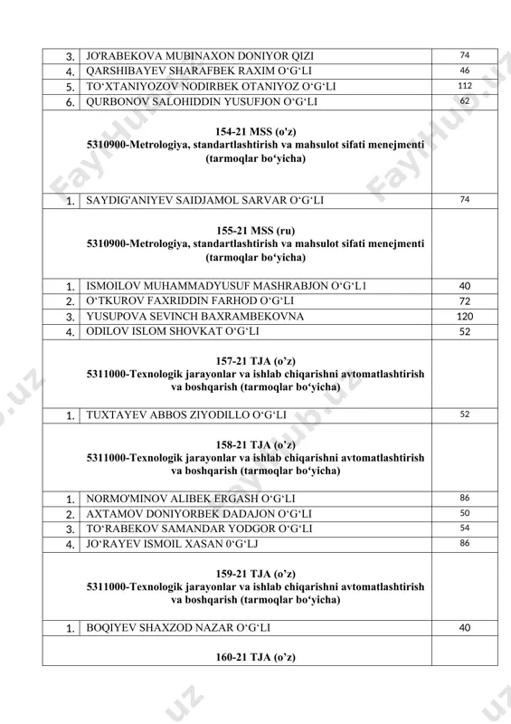 ndar yodgor o‘g‘li 54 4. jo‘rayev ismoil xasan 0‘g‘lj 86 159-21 tja (o’z) 5311000-texnologik jarayonlar va ishlab chiqarishni avtomatlashtirish va boshqarish (tarmoqlar boʻyicha) 1. boqiyev shaxzod nazar o‘g‘li 40 160-21 tja (o’z) 5311000-texnologik jarayonlar va ishlab chiqarishni avtomatlashtirish va boshqarish (tarmoqlar boʻyicha) 1. jabborov g’ 44 161-21 tja (ru) 5311000-texnologik jarayonlar va ishlab chiqarishni avtomatlashtirish va boshqarish (tarmoqlar boʻyicha) 1. turniyozov mirsulton sadriddin o‘g‘li 66 2. mutalov alisher shukur o‘g‘li 166 163-21 mr (o’z) 5312600-mexatronika va robototexnika 1. ishmurzayev lazizjon faxriddin o‘g‘li 54 164-21 mr (ru) 5312600-mexatronika va robototexnika 1. izzatullayev abror jamshid o‘g‘li 150 165-21 imt (o’z) 5312700-intellektual muhandislik tizimlari (tarmoqlar va sohalar boʻyicha) 1. erkinzoda muxammadtohir iskandar o‘g‘li 56 167-21 att (o’z) 5330200-axborot tizimlari va texnologiyalari (tarmoqlar va sohalar boʻyicha) 1. baxtiyorov shahriyor doniyor o'g'li 46 2. xolqo‘ziyev sarvarbek fahriddin o‘g‘li 48 3. jo‘rayev navruzbek shavkat o‘g‘li 70 4. karabayev sardorbek temirkul o‘g‘li 48 5. g‘ofurov abdulloh abduqahhor …