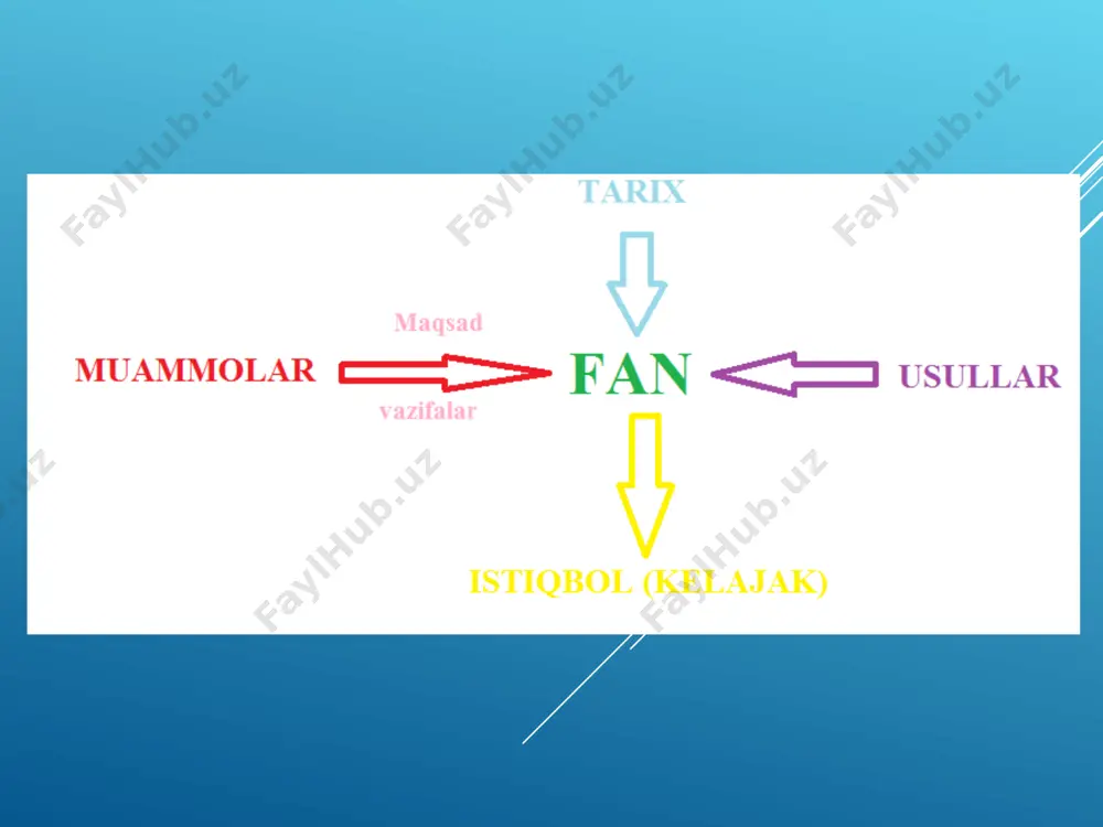 n bo`lgan sohalar, mikroorganizmlar ishlatiladigan bir qator ko`p masshtabli sanoat biotexnologiyasi bilan tanishiladi. 2. hujayra injenerligi. bu qismning asosiy maqsadi – hujayra kulьturasini olish va bu ob’yektlardan amaliyotda foydalanish bilan tanishtirishdir. bunda hayvon va o`simlik hujayralari kulturasini olish usullari bilan tanishtiriladi. hujayra biotexnologiyasi yordamida selektsiyada chidamli, mahsuldorlik va sifatli o`simlik va hujayralarning muhim formalari va liniyalarini olish, qimmatli genotiplarni ko`paytirish, oziq ovqat, yem va tibbiyotda ishlatiladigan qimmatli biologik faol moddalarni olish tezlashdi. 3. gen injeneriyasi. zamonaviy biotexnologiyaning asosiy yutug`i genetik transformatsiya, ya’ni begona gen va boshqa irsiy belgilarni tashuvchi materiallarni mikroorganizmlar, o`simlik va hayvon hujayralariga o`tkazish, yangi belgi va xususiyatli transgen organizmlarni olishdir. сана биотехнологияга доир кашфиётлар 1917 карл эреки “биотехнология” атамасини киритди 1943 саноат шароитида пенициллин ишлаб чиқарилган 1944 эвери, мак леод ва мак картилар генетик материал днк дан ташкил топганлигини кўрсатдилар 1953 уотсон ва крик днк молекуласини тузилишини аниқладилар 1961 “biotechnology and bioengineering” журнали таъсис этилди 1961-1966 генетик …