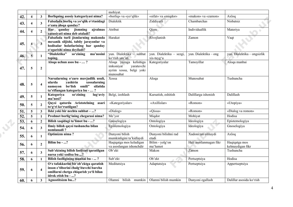forobiy al - xorazmiy at – termiziy al-buxoriy 41. 4 2 «substantsiya» - bu nima? dunyoni tushunish zamirida yotuvchi, nisbatan barqaror va mustaqil holda mavjud mohiyat. mutloq «men» ning erkin, sof faoliyati. ob’ektiv rivojlanuvchi g‘oya. obyekt 42. 4 3 borliqning asosiy kategoriyasi nima? «borliq» va «yo‘qlik» «sifat» va «miqdor» «makon» va «zamon» axloq 43. 4 3 falsafada borliq va yo‘qlik o‘rtasidagi o‘zaro aloqa qanday? dialektik ziddiyatli chambarchas nisbatsiz 44. 4 2 har qanday jismning ajralmas xususiyati nima deb ataladi? atribut qism individuallik materiya 45. 4 3 falsafada turli jismlarning makonda mexanik siljishi, tabiiy jarayonlar va hodisalar holatlarining har qanday o‘zgarishi nima deyiladi? harakat rivojlanish zamon vaqt 46. 5 1 “dialektika” so‘zining ma’nosini toping. yun. dialektika – suhbat ko‘rish san’ati yun. dialektika – sezgi, xis-tuyg‘u yun. dialektika – ong yun. dialektika – ongsizlik 47. 5 2 aloqa uchun asos bu - … ? aloqa yuzaga kelishiga imkoniyat yaratuvchi ayrim xossa, belgi …