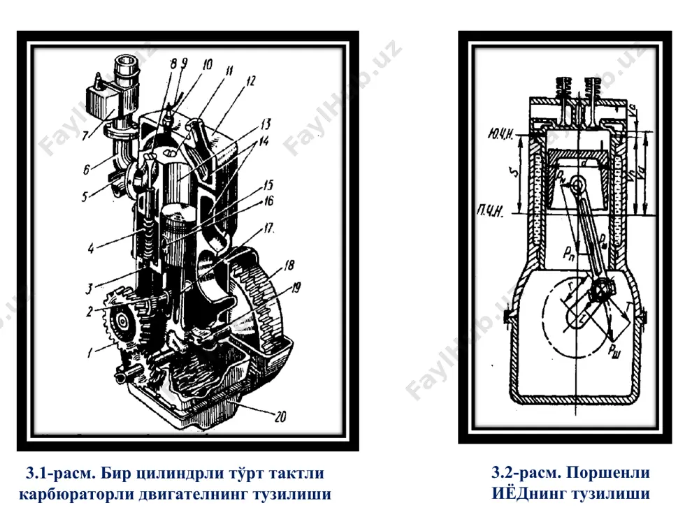 автомобил двигателларининг тузилиши ва ишлаш услуби - Page 5