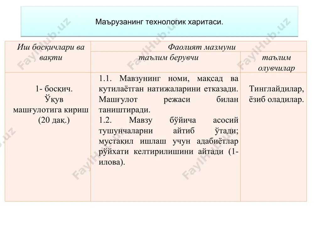 қбош карам, 5-колраби карми, 6-савой карами карам турларнинг биёкимёвий таркиби карам тури таркибида, % хисобида витаминлар, мг% хисобида қуруқ модда шакар оқсил кле-чатка с аскор-бин кис. мг% каро-тин в1 в2 в6 рр оқбош карам 6.1-11.2 3- 5.3 1.1-2.3 0.5-0.9 11-52.7 0.02-0.04 0.05 0.05 0.12 0.40 қизил бош карам 8.2-10.1 4.1-5.5 1.4-1.6 0.5-1.0 26.1-99.1 0.1-0.2 0.05 0.05 0.23 0.40 савой карам 7.4-11.1 3 - 5.6 2.0-2.8 0.5-1.0 21.5-60.7 0.2-0.4 - - 0.14 - брюселл карам 15.5-17.5 4.6-5.4 6.1-6.4 11.2-1.7 104-207 0.1-0.5 0.13 0.15 0.28 0.70 кольраби карам 8.7-11.2 2.9-7.0 1.4-2.1 1.0-1.6 34.7-67 0.02-0.06 0.08 0.10 - 0.90 гул карам 8.0-11.7 1.4-4.2 1.7-3.3 0.6-1.1 47-93 0.1-0.2 0.10 0.10 0.16 0.60 пекин карам 1.3-6.7 0.8-1.6 1.8-2.6 0.8-1.0 13-82 1.0-2.5 - - - - хитой карам 6.0-7.5 0.8-1.3 1.6-2.5 0.8-1.0 26.8-117 1.0-2.2 0.88 0.38 - - браг карам 12.2-15.7 2.1-4.2 1.1-4.0 1.3-2.0 38-110 1.5-4.5 0.18 0.01 - - европа карами. турли муддатда пишадиган, морфологик …