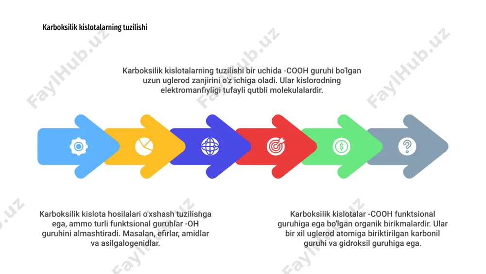 va reaktsiyalar amidlar - karboksilik kislotalardan olingan organik birikmalar guruhi. ular organik sintezda, ayniqsa farmatsevtika sanoatida muhim qurilish bloklari hisoblanadi. amidlarni tayyorlash karboksilik kislotalarning ammiak yoki aminlar bilan reaksiyasini o'z ichiga oladi. bu jarayon amidatsiya kabi turli usullar bilan amalga oshirilishi mumkin. amidlar gidroliz, qaytarilish va almashtirish kabi reaksiyalarning keng spektrini namoyish etadi. ular kimyo va biokimyoda turli xil ilovalarga ega bo'lgan ko'p qirrali birikmalardir. kislota xloridlari: tuzilishi va sintezi kislota xloridlari - bu organik sintezda reaktivligi bilan mashhur bo'lgan karboksilik kislota hosilasining o'ziga xos turi. ular xlor atomiga biriktirilgan karbonil guruhidan tashkil topgan funktsional guruhni o'z ichiga oladi. kislota xloridlarining tuzilishi atsil guruhi (r-c=o) va karbonil uglerodga bevosita biriktirilgan xlor atomining mavjudligi bilan tavsiflanadi. ushbu tartibga solish ushbu birikmalarga yuqori elektrofillik beradi. kislota xloridlarining sintezi odatda karboksilik kislotaning tionilxlorid (socl2) yoki fosfor triklorid (pcl3) bilan reaksiyasini o'z ichiga oladi. ushbu transformatsiya organik kimyoda turli xil funktsional birikmalarni tayyorlash uchun …