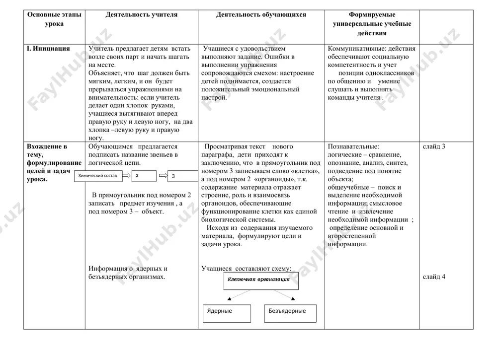 твия i. инициация учитель предлагает детям встать возле своих парт и начать шагать на месте. объясняет, что шаг должен быть мягким, легким, и он будет прерываться упражнениями на внимательность: если учитель делает один хлопок руками, учащиеся вытягивают вперед правую руку и левую ногу, на два хлопка –левую руку и правую ногу. учащиеся с удовольствием выполняют задание. ошибки в выполнении упражнения сопровождаются смехом: настроение детей поднимается, создается положительный эмоциональный настрой. коммуникативные: действия обеспечивают социальную компетентность и учет позиции одноклассников по общению и умение слушать и выполнять команды учителя . ( химический состав )вхождение в тему, формулирование целей и задач урока. обучающимся предлагается подписать название звеньев в логической цепи. ( 2 ) ( 3 ) в прямоугольник под номером 2 записать предмет изучения , а под номером 3 – объект. информация о ядерных и безъядерных организмах. учитель обращает внимание на то, что знания о строении животной клетки на следующем уроке помогут лучше …