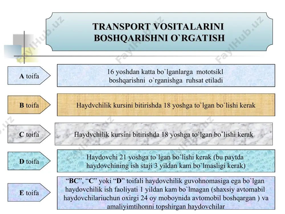 a yo`l harakati xavfsizligi fanlaridan dars beruvchi o`qituvchilar, qo`shimcha ravishda avtotransport vositalarini boshqarish huquqini beruvchi haydovchilik guvoxnomasiga ega bo`lishlari shart. avtotaransport vositalarini boshqarishni o`rgatuvchi shaxslarning xuquqlari - shahar va shahar atrofida yo’lovchilar tashishda avtobusdagi yo’lovchilar soni avtobuslarning to’liq sig’imidan ortiq bo’lmasligi kerak. - haydovchining avtobusni boshqarish vaqti 9 soatdan ortiq bo’lganda yoki yo’lanish uzoqligi 400 km va undan ortiqni tashkil etganda avtobusda yo’lovchilar tashishni tashkil etishda avtomobilda haydovchining dam olishi uchun joy jihozlanishi uchun va qatnoviga 2 haydovchi yuborilishi kerak. shaxarlararo, viloyatlararo va xalqaro yo’lanishlarda, sayoxat ekskursiya yo’lanishlarida avtobuslar harakati jadvalida avtobusni xar 1,5 soat boshqarishdan keyin haydovchining kamida 15 daqiqi yoxud 4,5 soat boshqarishdan keyin 45 daqiqa dam olishi majburiy tartibda nazarda tutiladi. avtobusda harakat xavfsizligiga xavf tug’diruvchi nosozliklar paydo bo’lganda, shuningdek haydovchi o’zini yomon xis etganda avtobus harakatini darxol to’xtatilishi kerak. bu xaqda eng yaqin avtovokzal dispeytchriga yoxud avtobus yoki haydovchini almashtirishi tashishning bajarilishi ta’minlash choralarini ko’rish majburiy …