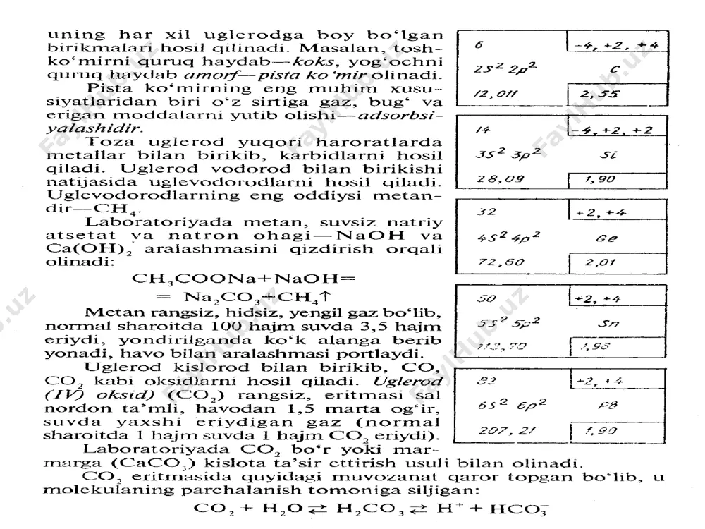 uglerod haqida ma'lumotlar - Page 3