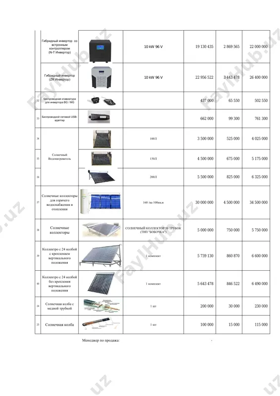 913 1 870 000 36 dw904-1(32g) - 400 вт 40 вт сол. панель 1 686 957 253 043 1 940 000 37 dw904-2 - 600 вт 40 вт сол. панель 1 004 348 150 652 1 155 000 lh300 - 300 вт 18 вт сол. панель 669 565 100 435 770 000 солнечный прожектор 32 солнечные прожекторы солнечный прожектор с камерой aw60 - 60 вт 12 вт сол. панель 430 435 64 565 495 000 aw100 - 100 вт 15 вт сол. панель 597 826 89 674 687 500 aw200 - 200 вт 25 вт сол. панель 693 478 104 022 797 500 aw300 - 300 вт 35 вт сол. панель 932 174 139 826 1 072 000 aw500 - 500 вт 40 вт сол. панель 1 075 652 161 348 1 237 000 gh300 - 300 вт 50 вт сол. панель 1 386 957 208 043 1 595 000 …