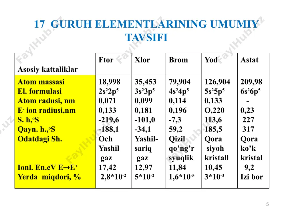 cl2o7 + h2o = 2hclo4 hclo4 rangsiz suyuqlik o’z-o’zidan portlaydi. kclo4+h2so4=khso4+hclo4 olish: p2o5 + 6hclo4 = 2h3po4 + 3cl2o7 21 chapdan o’ngga kislota kuchi, barqarorlik va xlor atomlarining o. d. ortadi. markaziy atom sp3 gibridlangan: 22 brom olinishi. 2kbr+cl2=2kcl+br2 bromidlarni elektrolizi. laboratoriyada: 2nabr+mno2+2h2so4=mnso4+br2+na2so4+ 2h2o xossalari. qizg’ish qo’ng’ir rangli suyuqlik (s. h. -7,3 oc,) o’tkir va zaharli hidga ega. metallar bilan : ca+br2=cabr2 h2+br2 2hbr br2+ h2o=hbro+hbr br2+2naoh=nabr+nabro + h2o 23 3br2+6naoh= 5nabr+nabro3+ 3h2o 3br2+10hno3=6 hbro3+10no +2h2o hbr. bir litr suvda 600 litr hbr. pbr3+3h2o=h3po3+3hbr 4hbr+o2=2br2+2h2o hbr qayt-chi: 2hbr+h2so4=so2+br2+2h2o gipobromitlar parchalahganda: 3kbro=2 kbr+kbro3 br2+6h2o+5cl2=2hbro3+10 hcl hbro3 barqaror, kons. 50% ga etkazilishi mumkin. bromning kimyoviy xossalari 24 olinishi: 2ki+cl2 = 2kcl+ i2 2nai+mno2+3h2so4= i2 +2nahso4+mnso4+2h2o bug’lari zaharli, er-ligi ki osonlashadi. ki+i2=k[i3 ] ki+2i2=k[i5] ki+3i2= k[j7] ki+ 4i2=k[i9] yodning k. s. 9 gacha boradi. kimyoviy xossalari. aktivligi kam . 2 na+i2= 2nai ca+i2=cai2 2 al+3i2= 2ali3 metallmaslar: 2 p+5i2= 2pi5 si+2i2 =sii4 gipoyodit …