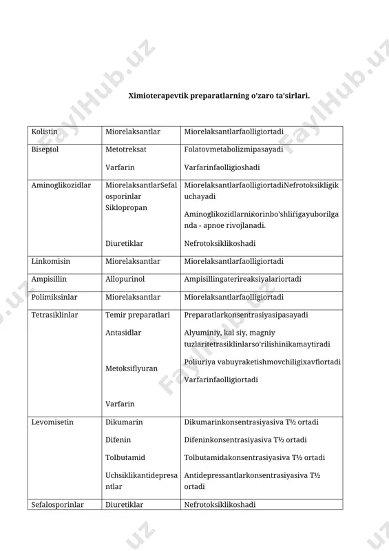 a'sirlarini ko'rinishlari allergik reaksiyalar oit tarafdan o’zgarishlar gepato-toksiklik suyak-mushak apparatlari shikastlanishi nefro-toksiklik neyro-toksiklik kardio-toksiklik gematotoksiklik