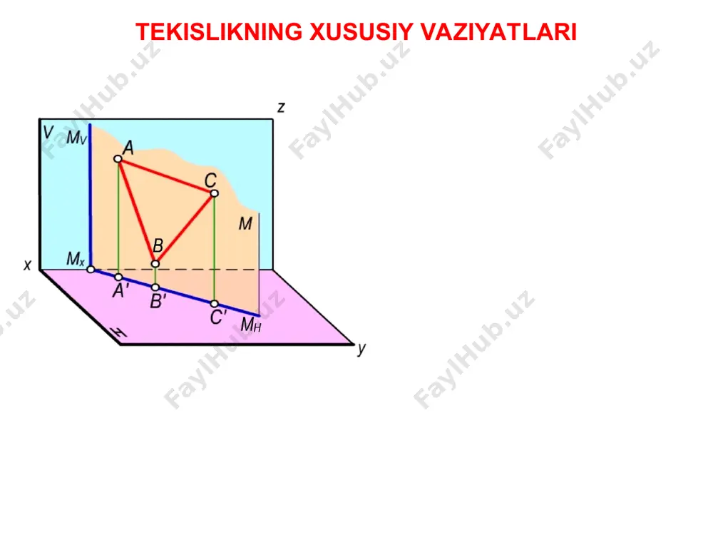 tekislikning orthogonal proyeksiyalari - Page 5