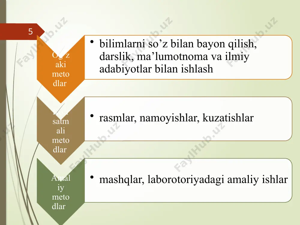 i va mas’uliyatining qo‘llab-quvvatlanishi amalda bajarish orqali o‘rganilishi ikki taraflama fikr-mulohazalarga sharoit yaratilishi o‘qishni sog‘lom muhitda saqlab qolinishi o‘qituvching yengillik yaratib beruvchi shaxsga aylanishi o‘quvchi butun jarayon davomida ishtirok etadi. shu sababdan, o‘quvchining bilim va ko‘nikmalarini rivojlantirish uchun yetarli darajada o‘quvchilar ishtiroki va amaliyoti mavjud bo‘ladi. 15 loyiha usuli bu usul bilim va malakalarni, tahlil qilish va baholashni nazarda tutuvchi ta’limning majmuaviy usulini amalga oshiradi. loyiha usulida o‘quvchilar rejalashtirishda, tashkil qilishda, tekshirishda, tahlil qilishda va bajarilgan ishning natijalarini baholashda ko‘proq ishtirok etadilar. ta’lim oluvchilar ayrim kichik loyiqa ishlarini, diplom va kurs loyihalari, bitiruv ishlarini ilmiy asoslangan holda loyihalashtiradilar, mustaqil bajaradilar, ularni yozadilar, taqdimot qiladilar, qo‘yilgan maqsad va natijalarni tahlil qiladilar. mustaqil o‘rganish usuli ushbu usul ta’lim oluvchilarning o‘quv materialini mustaqil o‘zlashtirishini, o‘z – o‘zini tekshiruv malakalarini, berilgan matnning mazmunini to‘liq va ongli ravishda bayon eta bilishiga qaratilgan usuldir. bu usul vaqti–vaqti bilan o‘tkazib turiladi, o‘quvchilarning mustaqil o‘rganish, darslik bilan ishlash …
