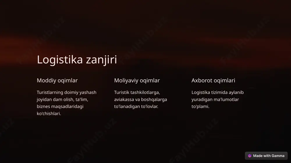 turizm logistikasining mohiyati va mazmuni - Page 4