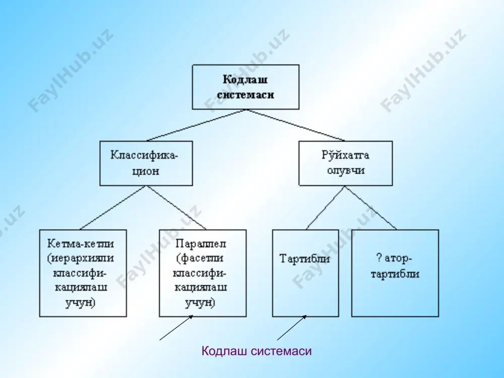 қатнашади: биринчиси - информацияни узатади, иккинчиси уни қабул қилади. уларнинг орасида информацияни узатиш канали - алоқа канали ишлайди. кодлаш қурилмаси (кқ) - информация манбасининг дастлабки ахборотини узатишга қулай ўзгартирувчи қурилма. декодлаш қурилмаси (дкқ) - кодланган ахборотни дастлабки ҳолатига келтириш қурилмаси. информацияни узатишнинг умумий чизмаси. информация барқарорлиги деб, дастлабки маълумотларнинг ўзгаришида аниқликнинг сақланишига айтилади. информация ишончлилиги унинг реал мавжуд объектларни керакли аниқликда акслантириш хусусияти орқали аниқланади. информация ишончлилиги керакли аниқлигининг эътимодли эҳтимоллиги, яъни информация орқали акслантирилувчи параметр қийматининг бу параметр ҳақиқий қийматидан керакли аниқлик чегарасида фарқланиши эҳтимоллиги билан ўлчанади. хулоса сифатида айтиш лозимки информация сифатининг репрезентативлик, мазмундорлик, етарлилик, тушунарлилик, барқарорлик каби параметрлари батамом информацион система яратилишидаги методик босқичида аниқланади. долзарблик, ўз вақтида олиниши, аниқлик ва ишончлилик параметрлари ҳам кўп жиҳатдан методик босқичда асослансада, уларнинг қийматларига система ишлаши характери жиддий таъсир этади. бунда долзарблик ва аниқлик параметрлари мос ҳолди ўз вақтида олиниши ва ишончлилик параметрлари билан қатъий боғланган. image1.gif image2.wmf image3.wmf image4.png …