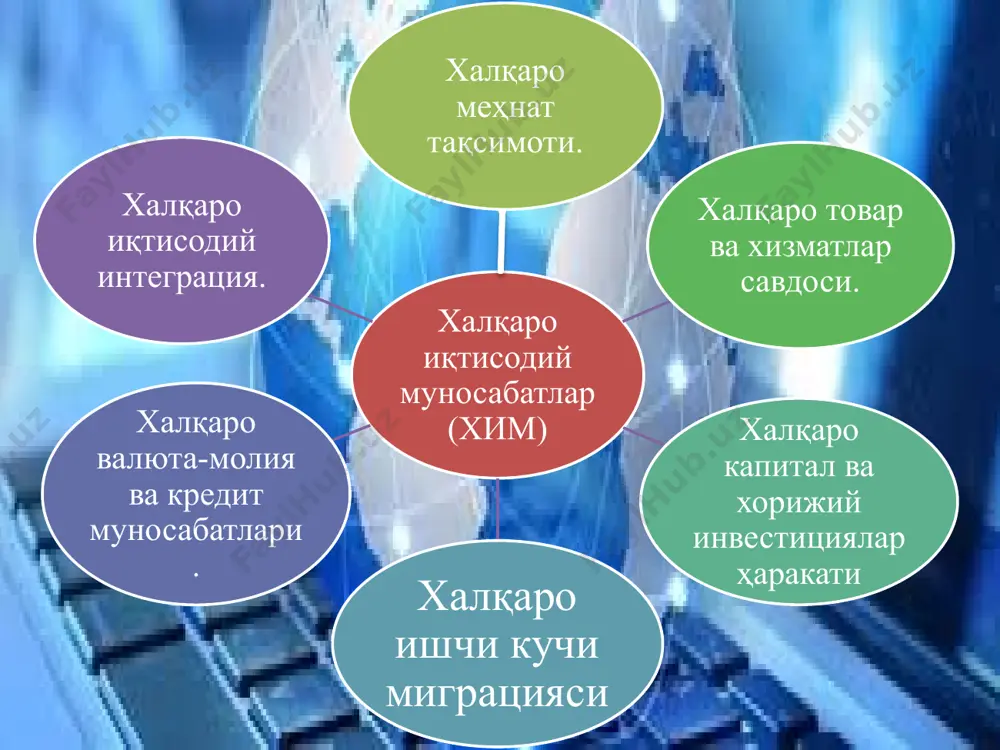 глобал иқтисодий ривожланиш фанининг предмети - Page 3