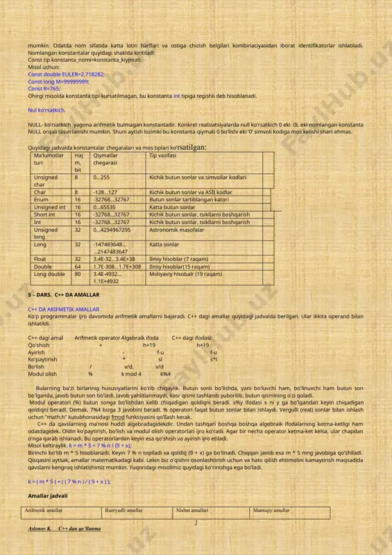 i. masalan : 66. .0 .12 3.14f 1.12e-12 ma’lumolarning uzun haqiqiy son turi : ohiriga l eki l suffikslari quyjilgan haqiqiy son. masalan: 2e+6l; 3. simvolli konstanta. bittalik qavslarga olingan bitta yoki ikkita simvol. misol uchun ‘x’,’*’,’\012’,’\0’,’\n’- bitta simvolli konstanta; ‘dd’,’\n\t’,’\x07\x07’ ikki simvolli konstantalar. ‘\’ simvolidan boshlangan simvollar eskeyp simvollar deyjiladi.simvolli konstanta qiymati simvolning kompyuterda qabul qilingan sonli kodiga tengdir. esc (eskeyp) simvollar jadvali: yozilishi ichki kodi simvoli (nomi) ma’nosi \a 0x07 bel (audible bell) tovush signali \b 0x08 bs (bascspase) bir qadam qaytish \f 0x0c ff (form feed) sahifani qaytarish \n 0x0a lf (line feed) qatorni o’tkazish \r 0x0d cr (carriage return) karetkani qaytarish \t 0x09 ht (horizontal tab) gorizontal tabulyatsi \v 0x0b vt (vertical tab) vertikal tabulyatsi \\ 0x5c \ (bacslash) teskari chiziq \’ 0x27 ‘ (single out) apostrif (oddiy qavs) \” 0x22 “ (double quote) ikkilik qavs \? 0x3f ? (question mark) savol belgisi \000 000 любой …