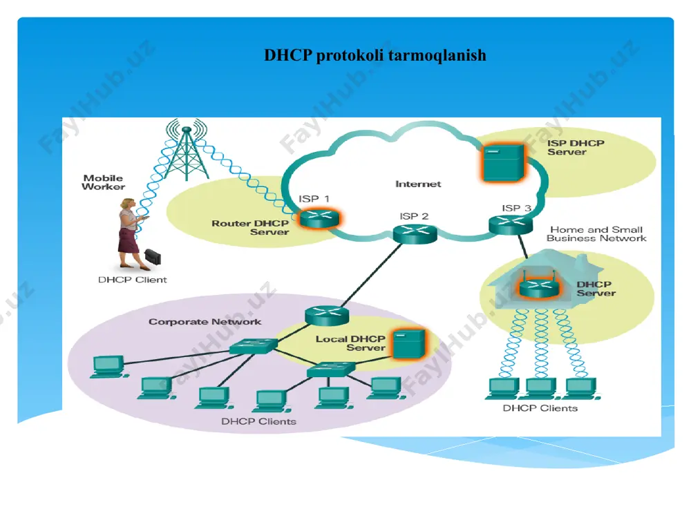 dhcp protokoli - Page 3