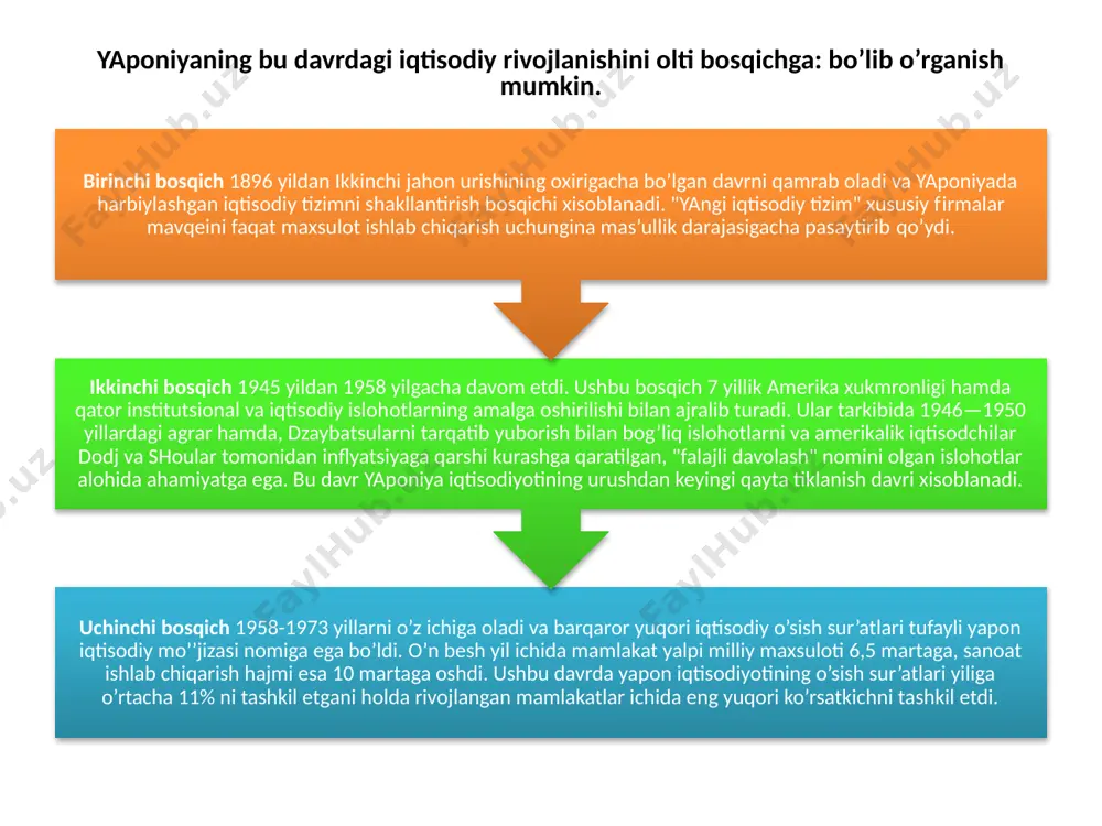 dan oshmadi aqsh va g’arbiy yevropaga nisabatan yapon ishchi kuchining arzonligi, yuqori malakaga egaligi va mehnatsevarligi; iqtisodiyotni davlat tomonidan samarali tartibga solish — umummilliy iqtisodiy dasturlar, ustuvor tarmoqlarga soliq imtiyozlarini joriy etish, ichki bozorga raqobatchilarni kiritmaslik, inflyatsiyaning past darajasini ta’minlash; mamlakat hududining qulay iqtisodiy-geografik joylashganligi. mamlakat tinch okeani xavzasi mintaqasining markazida joylashganligi sababli, aksariyat halqaro dengiz va havo yo’llari bu hududni kesib o’tadi. transporti ichki yuk aylanmasida avtomobil transportining roli katta (yiliga oʻrtacha 5,5 mlrd. tonna yuk tashiladi). umumiy va ekspress yoʻllarning uz. 1,2 mln. km, shu jumladan, 4,4 ming km tezyurar magistrallar. t.y.larning uzunligi 43,7 ming km. deyarli 1/2 qismi elektrlashtirilgan. 1964 yildan tezligi soatiga 270 km gacha yetadigan "shinkansen" poyezdlari harakati yoʻlga qoʻyilgan. 9 shahardagi metropolitenning uz. 540 km. yaponiyada suv osti va yer usti tunnellari va koʻpriklar koʻp. dunyoda eng katta seykan tunneli (53,9 km) honshu va hokkaydo o.larini birlashtiradi. ichki suv yoʻllarining uz. 1770 km ga …