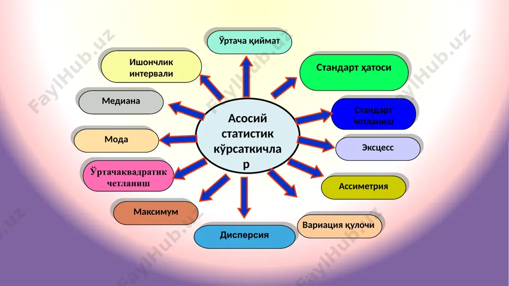 toshkent moliya institutida "statistika va ekonometrika" kafedrasi - Page 5