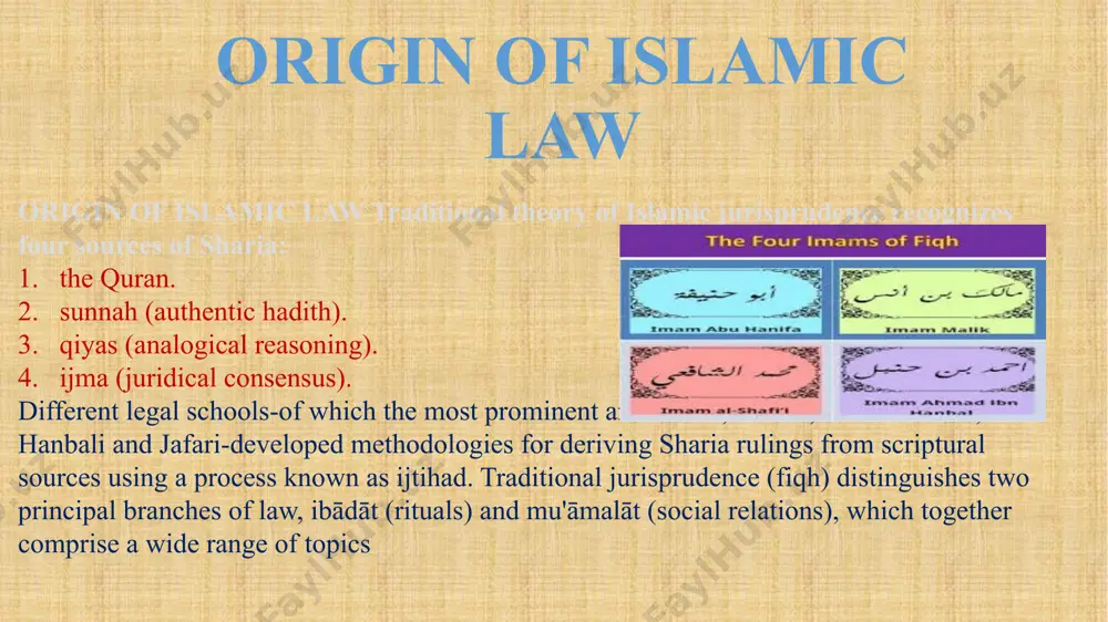 slim world is governed (or should govern itself) and forms the basis for relations between man and god, between individuals, whether muslim or non- muslim, as well as between man and things which are part of creation. the sources of islamic law the body of islamic laws was the shariaa. there are four sources of islamic law. primary sources: - the holy quran . the sunnahs of the holy prophet (pbuh) . secondary sources: - ljma (consensus) . qiyas (analogy) . the holy quran muslims believe the quran to be the direct words of allah, as revealed to and transmitted by the prophet muhammad . the quran is the most fundamental source of islamic knowledge. all sources of islamic law must be in essential agreement with the qur'an. when the qur'an itself does not speak directly or in detail about a certain subject, muslims only then turn to alternative sources …