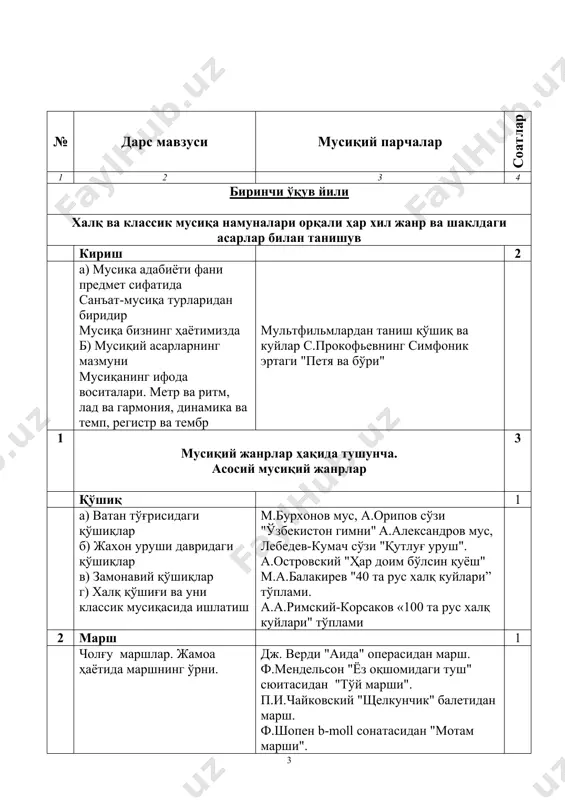 laning ariyasi evropa klassik musiqasining namoyandalari kirish 1 6 i.s.bax 3 a) hayoti, ijodiy yo'li va merosi. b) organ uchun asarlar. v) klavir ijodi. tokatta va fuga d-moll. xoral prelyudiyasi f-moll. 2-3 ovozli inventsiya va «kichik prelyudiya va fugalar». «ya.t.k.» klavirdan prelyudiya va fuga 7 i. gaydn 2 a) hayoti, ijodiy yo'li va merosi. b) sonatali-simfonik tsikllari: sonata, sonataning tuzilishi, simfoniya. fortepiano uchun d-dur yoki e-moll sonatasi. 103-son es-dur simfoniyasi 8 v.a.motsart 5 a) hayoti, ijodiy yo'li va merosi. b) sonata ijodi. v) simfonik ijodi. g) opera ijodi "figaroning to'yi" operasi 11-sonli a-dur sonatasi. 40-sonli g-moll simfoniyasi. uvertyura. 1 par.figaro ariyasi. 2 par. kerubino ariyasi, 3 par. syuzana va martselina dueti 9 l.van betxoven 4 a) hayoti, ijodiy yo'li va merosi. b) vokal turkum. v) simfonik ijodi. simfoniya, uvertyura. «oydin», «patetik», «apassionata» sonatalari. 5-son c-moll simfoniyasi. “egmont” uvertyurasi 10 f.shubert 3 a) hayoti, ijodiy yo'li va merosi. b) vokal to'plam. …