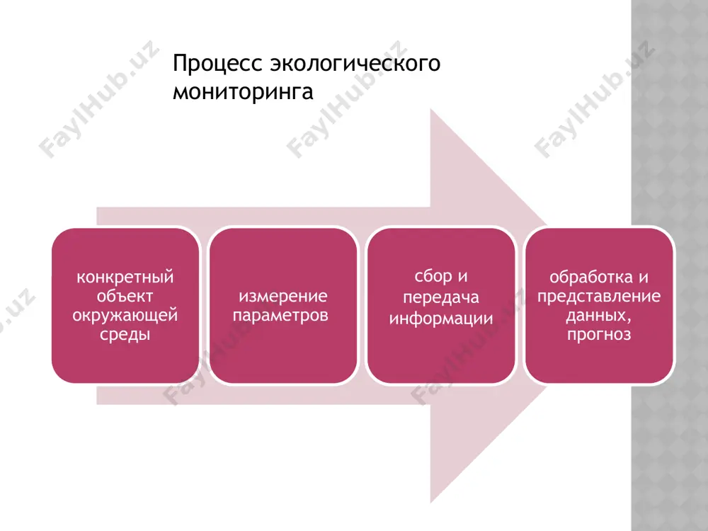 к антонима контактных (прежде всего наземных) видов съемок, способов получения данных измерительными системами в условиях физического контакта с объектом съемки; аэрокосмические аэрокосмические (дистанционные) методы экологического мониторинга включают систему наблюдения при помощи самолетных, аэростатных средств, спутников и спутниковых систем, а также систему обработки данных дистанционного зондирования. российская космическая система «океан» обеспечивает получение радиолокационных, микроволновых и оптических изображений земной поверхности в интересах морского судоходства, рыболовства и освоения шельфовых зон мирового океана. одной из основных задач спутника является освещение ледовой обстановки в арктике и антарктике, обеспечение проводки судов в сложных ледовых условиях. в узбекистане введен в строй новый центр космического мониторинга. основой центра является российский универсальный аппаратно-программный комплекс "унискан-24", разработанный в итц "сканэкс" и установленный в центре гидрометеорологической службы при кабинете министров республики узбекистан в ташкенте. получаемая информация позволит организовать мониторинг состояния сельскохозяйственных угодий как с точки зрения соблюдения правил севооборота, так и с точки зрения целевого использования земель, проводить оперативную оценку состояния …