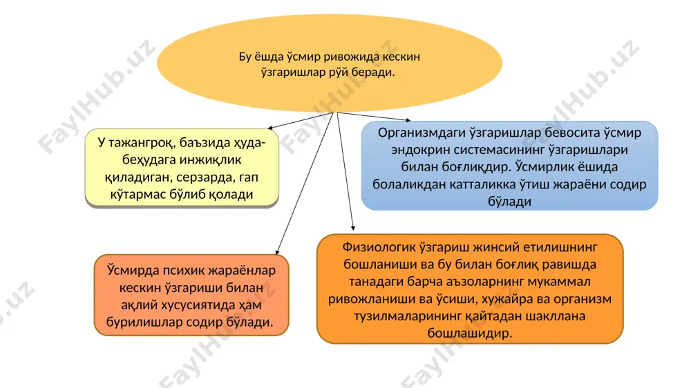 илимларга эга бўлиш мотиви кучсиз бўлгани сабабли, улар мактабга боргиси келмайди, ўқишга оғриниб келиб, салбий хис туйғулар ва хавотирлик хисларини бошдан кечиради. катталар томонидан ўсмирнинг юриш туриши, хулқига жавоб бериш талаб қилинади. ўсмирга унинг илгари қондирилиб келинаётган эҳтиёж ва хоҳишлари энди қондирилмаслиги, уларнинг кўпидан воз кечиш лозимлиги уқтирилади. ўсмир қийинчилик билан бўлсада, ўзининг янги мавқеини тушуна бошлайди, ўз хулқини ўзгартириб унга мослаша боради. ўсмирнинг ҳаёт кечириш тарзи ва унинг психик тараққиётга таъсири. ўсмирлик даври қарама-қаршиликларга бой даврдир. уни баъзи олимлар «кризислар» «таназзуллар» даври ҳам деб атайдилар. сабаби ўсмир руҳиятида шундай инқирозий ҳолатлар рўй берадики, у бу инқирозни бир томондан ўзи ҳал қилгиси келади, иккинчи томон-дан, ўзи ҳал қилишга имконияти, кучи ва ақли етмайди. ўсмир шахси характеридаги оғишларнинг шаклланиши уларнинг типларини аниқлаш, тиббий психлогик ва тиббий педагогик ишларни актив олиб бориш учун зарурдир. ҳулқ - атвори оғир ўсмирларнинг шахси шаклланишига кўпчилик ҳолларда оилавий шарт-шароитлар, ота-онанинг ёки қариндошларнинг ичкиликбозлиги, уларнинг ахлоққа зид …