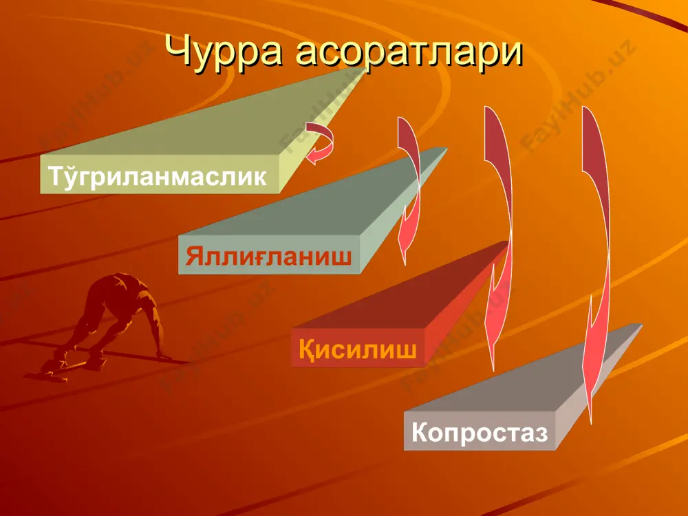 а чуррани тўғирилган ҳолатда ушлаш глицерин, гипертоник эритма билан кичик ҳуқналар қилиш ич юритадиган дориларни қабул қилиш ман этилади! чурра яллиғланиши - чурра қопини инфекцияланиши ичкаридан ташқаридан чурра қисилиши ўткир аппендицит меккел дивертикулити терини яллиғланиш касалликлари (фурункул, карбункул) тери жароҳатлари (мацерация, шилиниш, тирналишлар) чурра асоратларини олдини олиш режали равишда чурраси бор ҳамма беморларни операция қилиш 0% 1% 2% 3% 4% 5% 6% 7% 8% 9% 6243648