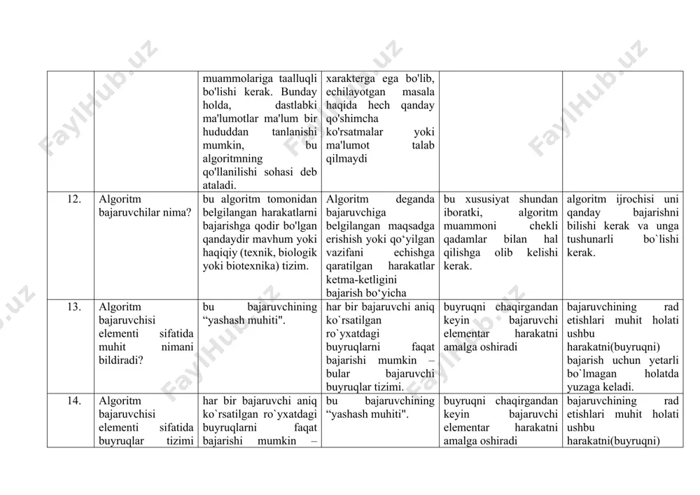 jaruvchining rad etishlari muhit holati ushbu harakatni(buyruqni) bajarish uchun yetarli bo`lmagan holatda yuzaga keladi. 15. algoritm bajaruvchisi elementi sifatida elementar harakati nimani bildiradi? buyruqni chaqirgandan keyin bajaruvchi elementar harakatni amalga oshiradi bu bajaruvchining “yashash muhiti". har bir bajaruvchi aniq ko`rsatilgan ro`yxatdagi buyruqlarni faqat bajarishi mumkin – bular bajaruvchi buyruqlar tizimi. bajaruvchining rad etishlari muhit holati ushbu harakatni(buyruqni) bajarish uchun yetarli bo`lmagan holatda yuzaga keladi. 16. algoritm bajaruvchisi elementi sifatida rad etishlari nimani bildiradi? bajaruvchining rad etishlari muhit holati ushbu harakatni(buyruqni) bajarish uchun yetarli bo`lmagan holatda yuzaga keladi. bu bajaruvchining “yashash muhiti". har bir bajaruvchi aniq ko`rsatilgan ro`yxatdagi buyruqlarni faqat bajarishi mumkin – bular bajaruvchi buyruqlar tizimi. buyruqni chaqirgandan keyin bajaruvchi elementar harakatni amalga oshiradi 17. algortim turlari necha turga bo`linadi? 3 2 4 5 18. algortimning birinchi turi qanday nomlanadi? chiziqli tarmoqlanuvchi takrorlanuvchi cheksiz 19. algortimning ikkinchi turi qanday nomlanadi? tarmoqlanuvchi chiziqli takrorlanuvchi cheksiz 20. algortimning uchinchi turi qanday nomlanadi? …