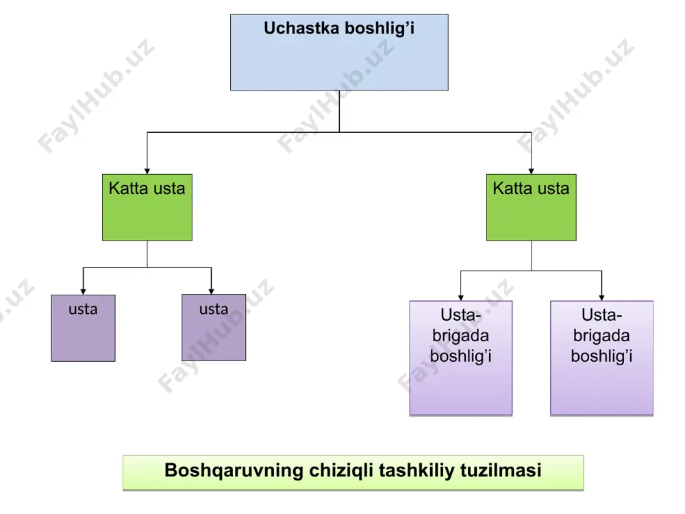 o’yicha tadqiqodlar ijtimoiy rivojlanish bo’limi mehnat havfsizligi va tibbiy yordam bo’limi rahbarning personal bo’yicha o’rinbosari ish haqi bo’limi personalni boshqarishning xizmatining asosiy vazifalari 3. personalni boshqarishning chet el tajribalari transmilliy korporatsiyalar, qo’shma korxonalar, 100 foizli nizom jamg’armasiga ega chet el sarmoyasi hisobiga shakllangan qo’shma korxonalar jadal rivojlanib borayotgan hozirgi globallashuv sharoitida personalni boshqarishning umum e’tirof etilgan qoida va tamoyillari bilan bir qatorda ushbu sohada har bir davlatning o’ziga xos xususiyatlarini hisobga olish kerak. ikki yoki bir necha mamlakat ishbilarmonlari ishtirokida tashkil etilgan qo’shma korxonalarda tadbirkorlar o’z sheriklarining davlatidagi nafaqat amaldagi qonunchiligi, balki o’ziga xos mehnat etikasi, milliy xususiyatlarini, madaniyatini, urf-odatlarini ham juda yaxshi bilishlari talab etilmoqda. shuning uchun, aytaylik, yaponiyalik ishbilarmonlar o’zlarining aqshda joylashtirilgan korxonalarida personalni boshqarishning an’anaviy uslublarini amerikaliklarning ichki ishlab chiqarish munosabatlari va turmush tarzini hisobgaolgan holda sezilarli darajada o’zgartiradilar. g’arb tadqiqotchilari jahon xalqlari milliy xususiyatlari, qadriyatlarini hisobga olgan holda yer yuzidagi davlatlarni quyidagi guruhlarga ajratganlar: 1-guruh — …