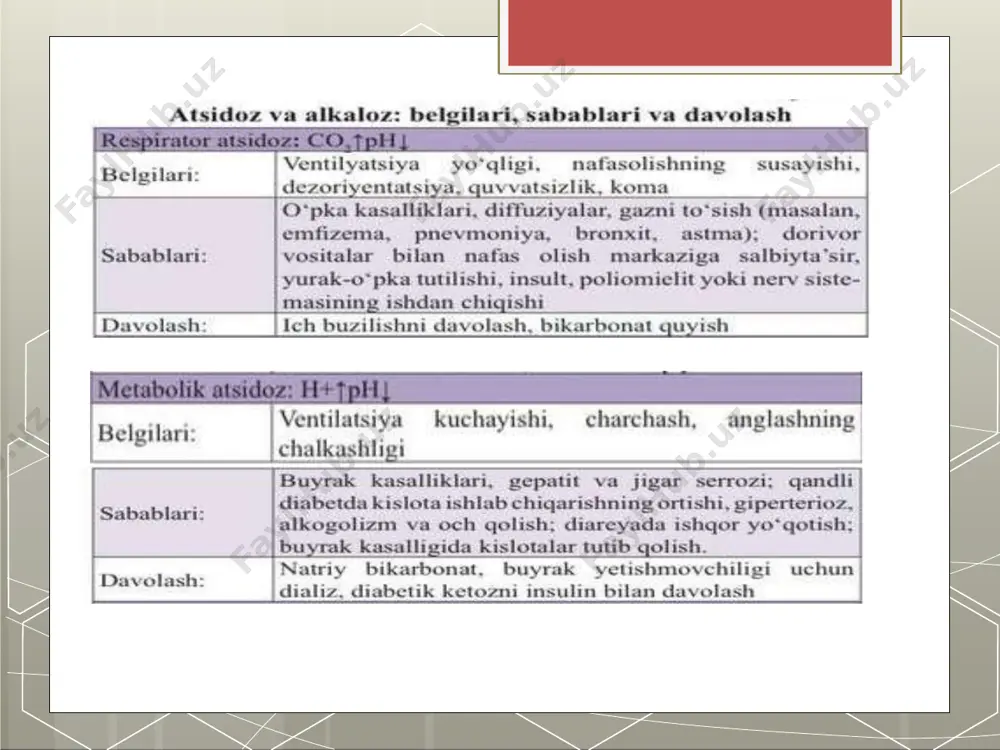 qon ivishi omillarining tug'ma kasalliklari - Page 5