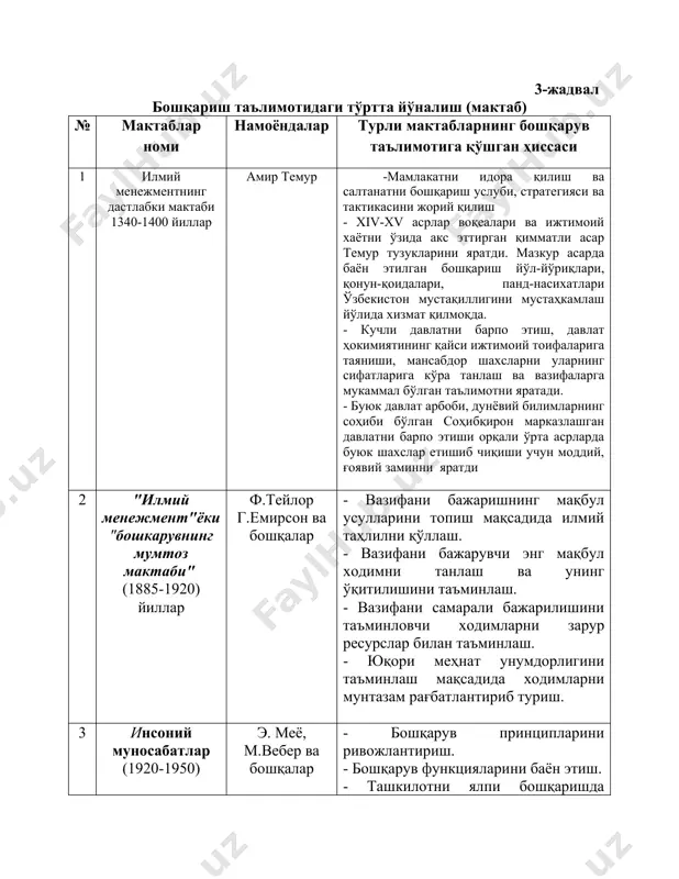 азифани бажарувчи энг мақбул ходимни танлаш ва унинг ўқитилишини таъминлаш. - вазифани самарали бажарилишини таъминловчи ходимларни зарур ресурслар билан таъминлаш. - юқори меҳнат унумдорлигини таъминлаш мақсадида ходимларни мунтазам рағбатлантириб туриш. 3 инсоний муносабатлар (1920-1950) э. меё, м.вебер ва бошқалар - бошқарув принципларини ривожлантириш. - бошқарув функцияларини баён этиш. - ташкилотни ялпи бошқаришда системали ёндошувни асослаш. 4 ”инсоний хулк-атворлар" д. мак—грегор (1906—1964) - меҳнат унумдорлигини ошириш мақсадида ўзаро муносабатлардан қониқиш ҳосил қилувчи усулларни қўллаш. - компаниянинг сиёсати ва истиқболини ходимларнинг хулқ-атворига асосланган ҳолда ташкил этиш. 5 миқдорий тизимли ёки замонавий менежмент (1950 йилдан ҳозиргача) г.саймон, п.друкер, э.дейл ва бошқалар - мураккаб бошқарув муаммоларини чуқурроқ тушуниш мақсадида турли моделларни ишлаб чиқариш ва қўллаш. - мураккаб вазиятларнинг ечими бўйича бошқарув ходимларига ёрдам берувчи миқдорий усулларни ишлаб чиқиш 5-jadval tizimli yoki zamonaviy menejment № boshqarishdagi yondoshuv turlari izoh 1 тизимли ёндошув - тизим-бу бир-бири билан ўзаро боғланган қисмлар мажмуйидир. ҳар бир қисм яхлит тизимнинг …