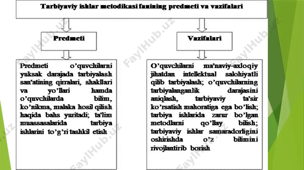 tarbiya jarayoni, o'z-o'zini tarbiyalash - Page 4