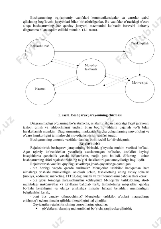 moqda, shuning uchun ularni umumiy deb ataydilar. zamonaviy tadqiqotchilar boshqaruv vazifalarining boshqa ro’yxatini ishlab chiqqanlar: rejalashtirish, tashkil qilish, boshqarish (yoki buyruqlar berish), motivatsiya, rahbarlik, muvofiqlashtirish, nazorat, kommunika- tsiyalar, tadqiqot qilish, baholash, qarorlar qabul qilish, xodimlarni tanlash, vakillilik va muzokoralar olib borish va bitimlar tuzish. amalda boshqaruv bo’yicha har bir ishda umumiy boshqaruv vazifalari boshqarishdan bir oz farq qiladilar. shunga karamasdan, boshqaruvning beshta umumiy vazifalarini ajratishni maqsadga muvofiq deb hisoblaymiz: · rejalashtirish (maqsadlar va ularga erishish bo’yicha harakatlar rejasini tanlash); · tashkil qilish (vazifalarni bo’linmalar yoki xodimlar o’rtasida taqsimlash va ular o’rtasida o’zaro hamkorlikni o’rnatish); · motivatsiya (ijrochilarni rejalashtirilgan harakatlarni amalga oshirish va qo’yilgan maqsadlarga erishishga rag’batlantirish); · muvofiqlashtirish (ratsional aloqalarni o’rnatish yo’li bilan boshqarilayotgan tizimning har xil qismlari o’rtasida moslik va muvofiqlikni ta’minlaydi); · nazorat (haqiqiy erishish mumkin bo’lgan yoki erishilgan natijalarni rejalashtirilganlar bilan taqqoslash). boshqaruvning bu umumiy vazifalari kommunikatsiyalar va qarorlar qabul qilishning bog’lovchi jarayonlari bilan birlashtirilganlar. bu vazifalar …