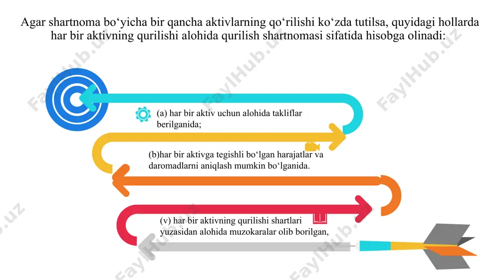 hdan olingan daromadlar yoki shartnoma muddati tugagach u bo‘yicha foydalanilgan asosiy vositalarni sotishdan olingan daromadlar natijasida. shartnoma bo‘yicha faoliyatga umuman taaluqli bo‘lgan va muayyan shartnoma qiymatiga taqsimlanishi mumkin bo‘lgan xarajatlar quyidagilarni o‘z ichiga oladi: shartnoma bo‘yicha faoliyatga taaluqli bo‘lmagan yoki muayyan shartnoma qiymatiga taqsimlab kiritib bo‘lmaydigan xarajatlar qurilish shartnomasi bo‘yicha xarajatlarga kiritilmaydi. bunday xarajatlarni quyidagilarni o‘z ichiga oladi: (v) qoplanishi shartnomada alohida belgilanmagan tadqiqot va tajriba-konstruktorlik xarajatlari; (g) muayyan shartnomani bajarishda foydalanilmagan bekor turgan asosiy vosita. (a) qoplanishi shartnomada alohida belgilanmagan umumiy ma‘muriy xarajatlar; (b) sotish bo‘yicha xarajatlar; narxi qat‘iy belgilangan qurilish shartnomasining natijasi quyidagi barcha shartlarga rioya etilganida ishonchli baholanishi mumkin: (a) shartnoma bo‘yicha jami daromad summasi ishonchli darajada baholanganida; (b) shartnoma bilan bog‘liq bo‘lgan iqtisodiy naf tashkilot tomonidan olinishi ehtimoli mavjud bo‘lganida; (v) shartnomani to‘liq bajarish bo‘yicha xarajatlarni va shartnoma bajarilishining hisobot davri oxiridagi darajasini ishonchli baholash mumkin bo‘lsa; (g) shartnomaga taaluqli bo‘lgan xarajatlarni, shartnoma bo‘yicha haqiqatda amalga …