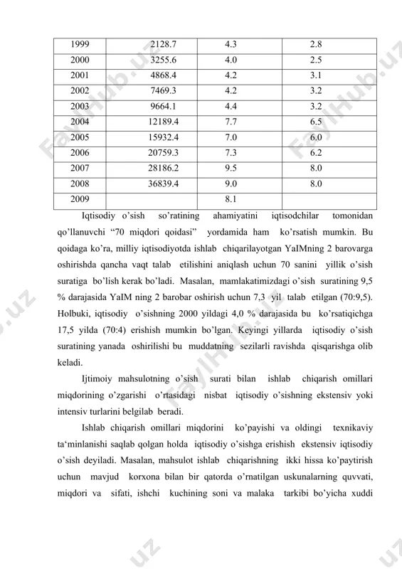 ajmini ko’paytirishga erishish iqtisodiy o’sishini intensiv turi deb aytiladi. bu o’sishni ta‘minlash - ishlab chiqarishga jalb etilgan resurslarning harbiy birligidan olinadi samara, pirovard mahsulot miqdorining o’sishi, mahsulot sifatining oshishiga erishmoq lozim. real hayotda ekstensiv va intensiv omillar sof holda ayrim-ayrim mavjud bo’lmaydi, balki ular bir-biri bilan qo’sh ilgan holda uyg’unlashadi. iqtisodiy o’sishning ko’rsatkichlari mavjud bo’lib, ularga quyidagilar kiradi: ishlab chiqaruvchi kuchlar rivojlanish darajasi; mehnat unumdorligining o’sishi; ish vaqtini tejash shaxsiy daromad; foyda massasi; milliy iqtisodiyotning tarmoq tuzilishi ishlab chiqaruvchi kuchlar darajasi quyidagi ko’rsatkichlar bilan tavsiflanadi: . ishlab chiqarish vositalarining rivojlanganlik darajasi; . xodimning malakasi va tayyorgarlik darajasi; . ishlab chiqarishning moddiy va shaxsiy omili o’rtasidagi nisbat; . mehnat taqsimoti . ishlab chiqarishning tashkil etilishi; . ishlab chiqarishning ixtisoslashtirilishi va kooperatsiyasi. iqtisodiy o’sish tarmoqlari bo’yicha hisoblab chiqilib yaim ko’rsatkichi asosida ham tahlil qilinadi, moddiy va nomoddiy ishlab chiqarish tarmoqlari o’rtasidagi nisbat o’rganiladi. 2- savol. iqtisodiy o’sishning omillari iqtisodiy o’sishga erishish nima …