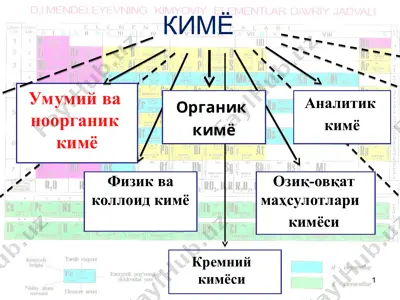умумий кимё — PPT