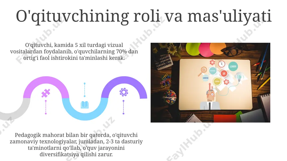 ko'rish faoliyatini o'qitishning maqsad va dastur tamoyillari - Page 5