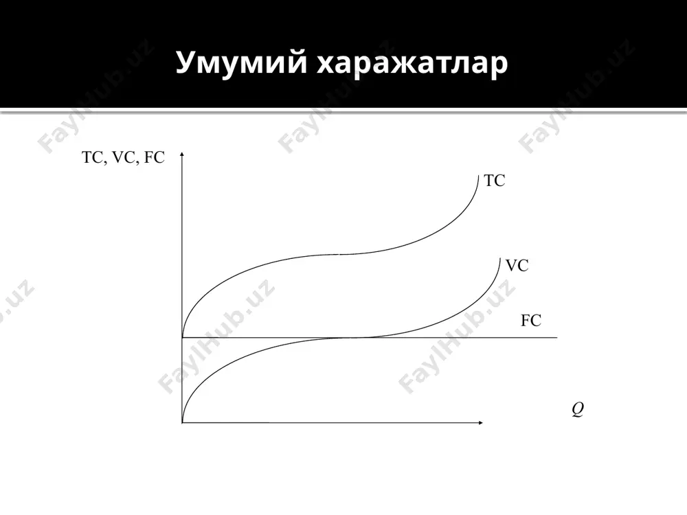 ўзгармас харажат (fixed cost) - Page 5