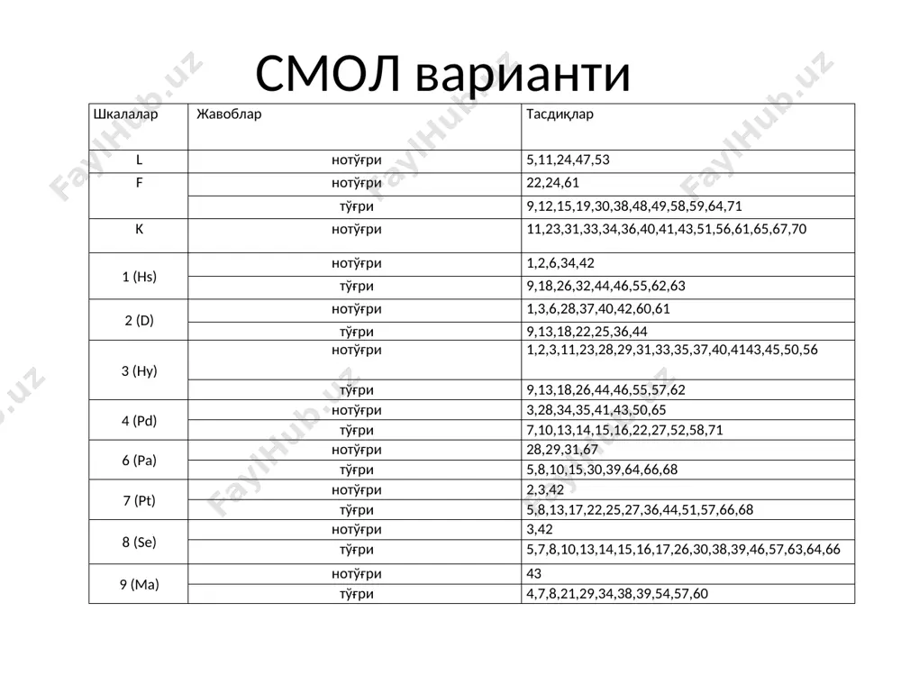 мперамент – сезги учун қўзғалувчанлик муҳимдир. фаол темпераментга нисбатан эмоциянинг кечиши кучли ва аниқ юз беради. вундт темпераментнинг 2 хусусиятига хос 2 фактни ажратиб кўрсатди: кучли – кучсиз, лабиллик – стабиллик (тезлик – секин). сангвиник ва флегматикка юзаки кучсиз эмоционал реакция хос. холерик ва меланхолик – кучли кечинмали (аффектив, чуқур). эмоционал беқарорлик – холерик ва сангвиник. эмоционал барқарорлик : флегматика ва меланхолик. кучли кучсиз лабил холерик сангвиник стабил меланхолик флегматик конституционал назария темпераментнинг тана тузилиши билан психика белигиларини ўзаро боғловчи назарияси конституционал назария деб аталади. хлод сиго: респиратор (нафас олувчи) тип – тос суяги тор. дигестив (овқат ҳазм қилиш) тип-катта жонли, жағлари катта. мускулли тип –тос қисми ўртача. церебрал(церебрал) тип - танаси қисқа. э. кречмер эндоморф – ички аъзолари ривожланган-қадди-қомати кучсиз, танасида ёғи кўп (пикник) мезоморф – мускул тизими ривожланган. қомати тик, психологик барқарор ва куч (атлетик). эктоморф – тери ва асаб толалари ривожланган, организми нозик, мускули кучсиз, асаб тизими …