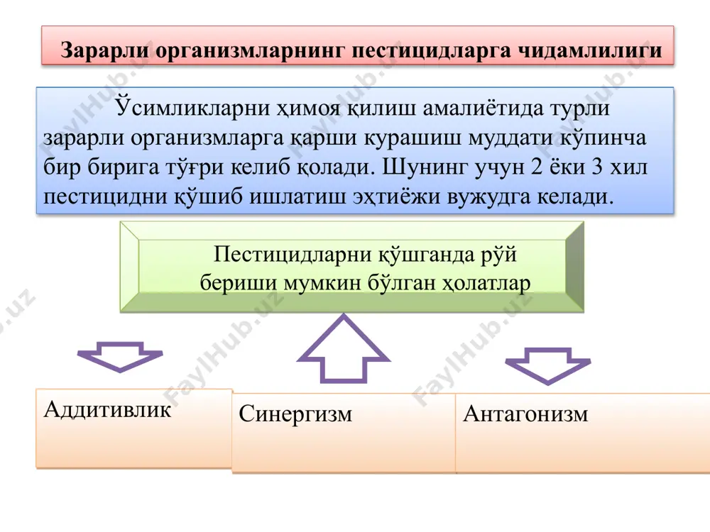 қарши қўлланилади. ўсимликларни ўсув даврида қўлланиладиган фунгицидлар ўсимликларни уруғлари ёки экиш материалларини дорилаш билан улардаги ёки тупроқдаги касаллик қўзғатувчиларига қарши курашилади. касалликларга қарши қўлланиладиган пестицидлар бу гурухга оид фунгицидлар тупроқларни зарарсизлантириш мақсадида қўлланилади. кўпроқ иссиқхона ва парникларда қўлланилади. ўсимликларни тиним даврида қўлланиладиган фунгицидлар уруғларни дорилашда қўлланиладиган фунгицидлар тупроқни дизинфекция қилишда қўлланиладиган фунгицидлар сиртдан системали ўсимликка жуда тез сўрилиш қобилятига эга ва ўсимликда 20-30 кун сақланади пестицидларнинг фойдали ҳашаротларга таъсири. 1990-2012 йилларда бу борада ўзўҳқити агротоксикология лабораториясидаилмий изланишлар олиб борилди. 1. трихограмма 2. бракон 3. олтинкўз энтомофагларга пестицид таъсири синалди. трихограмма имагоси энг сезгир бўлиб, энг шавқатлиси s бўлди. s 2 кун давомида таъсир кўрсатди. қолган гуруҳлар 8-20 кун давомида таъсир кўрсатди. бракон энтомофаги унчалик сезгирлик кўрсатмади. аксарият пестицидлар 2 кун таъсир кўрсатди. бракон учун энг хавфлиси фьюри ва абамектин бўлиб, улар 17-20 кун таъсир кўрсатди. олтинкўз имагоси учун калипсо, аваунт унчалик хавфл эмас. s 1 кун таъсир кўрсатади. личинкасига аваунт, …
