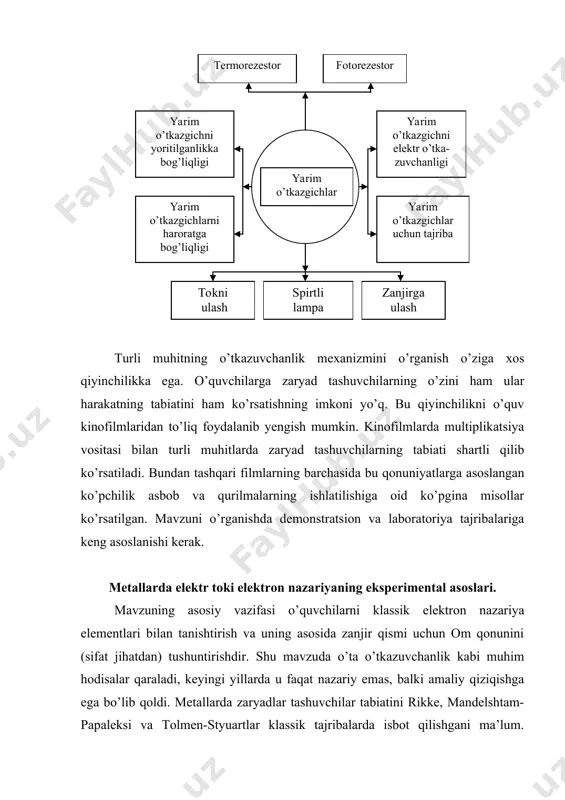 ke, mandelshtam-papaleksi va tolmen-styuartlar klassik tajribalarda isbot qilishgani ma’lum. metallarda tok modda ionlariga bog’liq bo’lmasligini aniqlovchi rikke tajribasini tushuntirishda quyidagi aniq ma’lumotlarni keltirish foydali. yaxshi jilvirlangan uchta silindr (mis, alyuminiy, mis) orqali bir yil mobaynida tok o’tkazilgan. bu vaqt davomida silindrlar orqali 3,5.106 kl elektr o’tgan. tajribada tramvay tarmog’ini ta’minlovchi tokdan foydalanilgan. agar rikke tajribasida tok ionlar harakati natijasida vujudga kelsa, alyuminiy silindrning massasi qanday o’zgarishini hisoblash mumkin bo’ladigan masalalarni yechish qiziqish o’yg’otadi. bunday hisob uchun mis va alyuminiy atomlarining massalarini ( ) bilish kerak va kristallar hosil bo’lishida mis atomi bitta elektron, alyuminiy atomi ikkita elektron yo’qotishini e’tiborga olish lozim. hisoblashlarning ko’rsatishicha silindrlarning massalari o’zgarishi katta va sezilarli edi. shu bilan birga o’lchamlar juda aniq bajarilganida ham tsilindlarning massasi o’zgarishi kuzatilmagan. rikke tajribasi metallarda tokni ionlar emas, balki mis va alyuminiy uchun deyarli bir xil bo’lgan zarrachalar, ya’ni elektronlar vujudga keltiradi deb xulosa chiqarishga imkon beradi. metallarda tokning elektron …