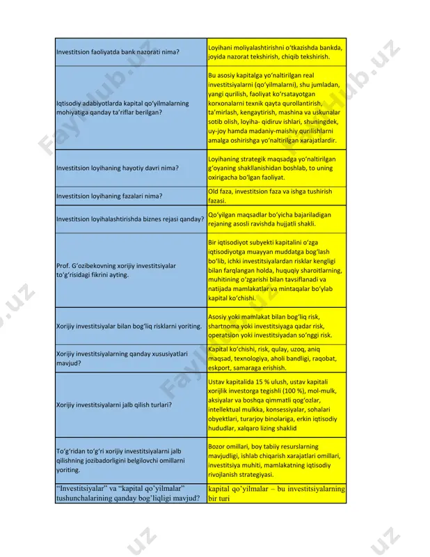 n faoliyati predmetini ko‘rsating. investitsiya jarayonlarini o‘z ichiga olgan munosabatlar majmuasi. investitsiya faoliyatini muvofiqlashtirishda davlatning roli nimada? investitsiyani boshqarish, shakllantirish, rag‘batlantirish, infratuzilmani tashkil etish. davlatning investitsion siyosatini ko‘rsating. investitsion munosabatlarga yo‘naltirilgan strategik maqsad yo‘nalishi. investitsiya faoliyatiga ta’sir etuvchi omillar qaysilar? makroiqtisodiy ko‘rsatkichlar, jamg‘armalardagi iste’mol va uning ulushi, muhit va hokazo. “investitsiya faoliyati to‘g‘risida”gi o‘zbekiston respublikasi qonunining maqsadi nima? faoliyatni tartibga solish sohasidagi munosabatlarni tartibga solish. investitsion faoliyatda bank nazorati nima? loyihani moliyalashtirishni o‘tkazishda bankda, joyida nazorat tekshirish, chiqib tekshirish. iqtisodiy adabiyotlarda kapital qo‘yilmalarning mohiyatiga qanday ta’riflar berilgan? bu asosiy kapitalga yo‘naltirilgan real investitsiyalarni (qo‘yilmalarni), shu jumladan, yangi qurilish, faoliyat ko‘rsatayotgan korxonalarni texnik qayta qurollantirish, ta’mirlash, kengaytirish, mashina va uskunalar sotib olish, loyiha- qidiruv ishlari, shuningdek, uy-joy hamda madaniy-maishiy qurilishlarni amalga oshirishga yo‘naltirilgan xarajatlardir. investitsion loyihaning hayotiy davri nima? loyihaning strategik maqsadga yo‘naltirilgan g‘oyaning shakllanishidan boshlab, to uning oxirigacha bo‘lgan faoliyat. investitsion loyihaning fazalari nima? old faza, investitsion faza va ishga …