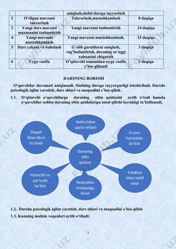 ning darsga tayyorgarligi tekshiriladi. darsda psixologik iqlim yaratish, dars shiori va maqsadini e’lon qilish. 1.1. o‘qituvchi o‘quvchilarga darsning oltin qoidasini aytib o‘tadi hamda o‘quvchilar ushbu darsning oltin qoidalariga amal qilishi kerakligi ta’kidlanadi. xotira bilan qayta ishlash o’zaro hurmatda bo’lish diqqat bilan fikrni to’plash darsning oltin qoidasi tafakkur bilan tahlil etish ishonchli va qat’iyatli bo’lish nutq bilan muloqotga kirish 1.2. darsda psixologik iqlim yaratish, dars shiori va maqsadini e’lon qilish 1.3. kunning muhim voqealari aytib o‘tiladi: o‘qituvchi tomonidan bugungi kunda tavallud topgan mashhur shaxslar, yurtimiz va jahon maydonida sodir bo‘lgan muhim ijtimoiy-siyosiy ma’lumotlar, bayramlar haqida qisqacha ma’lumot berib o‘tiladi. ii. o‘tilgan mavzuni takrorlash:o’qituvchi darsni interfaol metodlardan foydalanib tashkil etsa, o’quvchilarni darsga jalb qilishi, o’tgan darsdagi kamchiliklarni to’ldirishi mumkin.misol uchun, “guruhlarda ishlash”. o‘quvchilar 3 guruhga bo‘linadi. har bir guruh uyga berilgan mavzu bo‘yicha qisqacha ma’lumot beradi. iii. yangi dars mavzusi mazmunini tushuntirish: iii. yangi mavzu: “siydik ajratish organlarining tuzilishi va funksiyasi” reja: …