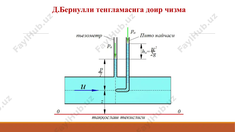 суюкликэлементар оқимиучун д.бернулли тенгламаси - Page 5