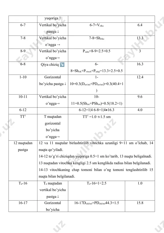 vertikal bo’yicha yuqoriga ( 11p6=g3p6-1=6-1 (g3p6-asos konstruktsiya chizmasidan olinadi) 5.0 3-12 3 nuqtadan gorizontal bo’yicha chapga ( 3-12=1|3(3-8=0.3(9.7 3.2 12 va p3 nuqta to’g’ri chiziq bilan birlashtiriladi. 3-13 3 nuqtadan gorizontal bo’yicha o’ngga( 3-13=0.5(3-9=0.5(9.7 4.85 12 va 13 nuqtalar p3 va p6 nuqtalar bilan to’g’ri chiziq bilan birlashtiriladi 10-15 10 nuqtadan bissektrisa 10-15=(g221(2)-1 asos chizmadan 11-16 11 nuqtadan bissektrisa 11-16=g331+1 asos chizmadan 7-14 7 nuqtadan pastga gorizontal bo’yicha ( 7-14=1.0 sm 1.0 5, 15, p3, 3, p6, 16, 14 nuqtalar mayin egrni chiziq bilan birlashtirib o’miz chizig’qi olinadi. 4-19 4 nuqtadan gorizontal bo’yicha o’ngga( 4-19=0.5(4-17=0.5(19.35 9.7 19-20 19 nuqtadan perpendikulyar tushiriladi 19-20=1.5 sm 1.5 17-21 17 nuqtadan gorizontal bo’yicha o’ngga( 17-21=0.5(17-18=0.5(19.35 9.7 21-22 21 nuqtadan perpendikulyar yuqoriga ( 21-22=1.5 sm 1.5 4 nuqtadan vertikal bo’yicha yuqoriga 1 sm olinib 23 nuqta belgilanadi. 23,20,17,22,18 nuqtalar orqali yeng etak chizig’i chiziladi. konstruktiv qo’shimchalari qiymati qo’shimchalar nomi qo’shimchalarning shartli belgilari gavdaga yopishib turish …