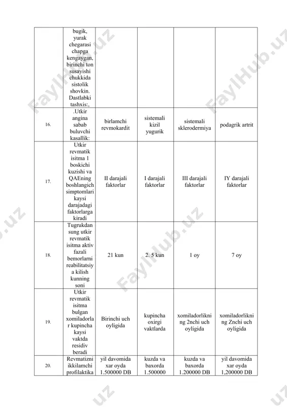 alit, nevritlar utkir revmatik isitma, mitral stenoz 35. bemor 16 yosh. 9 oy oldin birlamchi revmokardit utkazgan. shikoyati bugimlarda ogrikka, yurak urishiga, darmonsizlik, xansirashga. teri rangi okimtir, yurak tonlari bugik, yurak chegarasi chapga kengaygan, birinchi ton susayishi chukkida sistolik shovkin. dastlabki tashxis:, utkir revmatik isitma, mitral klapan yetishmovchiligi tizimli sklerodermiya utkir revmatik isitma aorta klapanlari yetishmovchiligi 36. .utkir angina sabab buluvchi kasallik: birlamchi revmokardit sistemali kizil yugurik sistemali sklerodermiya podagrik artrit 37. utkir revmatik isitma 1 boskichi kuzishi va qaening boshlangich simptomlari kaysi darajadagi faktorlarga kiradi ii darajali faktorlar i darajali faktorlar iii darajali faktorlar iy darajali faktorlar 38. tugrukdan sung utkir revmatik isitma aktiv fazali bemorlarni reabilitatsiya kilish kunning soni 21 kun 2. 5 kun 1 oy 7 oy 39. utkir revmatik isitma bulgan xomiladorlar kupincha kaysi vaktda residiv beradi birinchi uch oyligida kupincha oxirgi vaktlarda xomiladorlikning 2nchi uch oyligida xomiladorlikning znchi uch oyligida 40. revmatizni ikkilamchi profilaktika kilish …