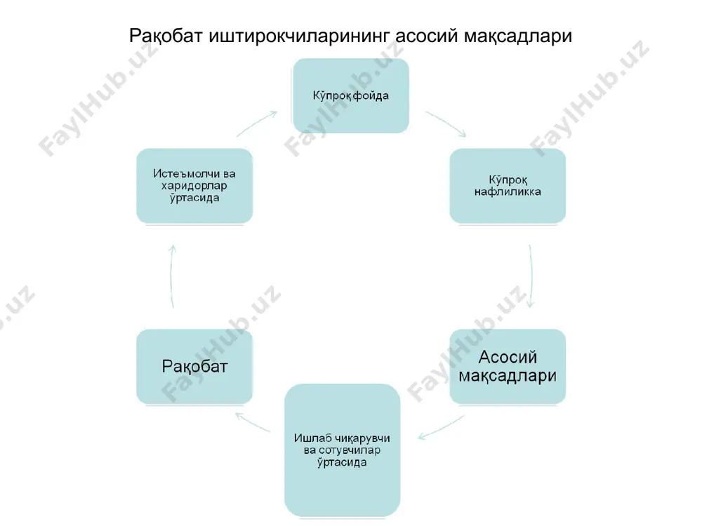 шароитида қишлоқ хўжалигидаги баҳоларнинг такомиллаштириш йўллари. фан техника тараққиёти шароитида талаб ва таклиф ўзгаришини эътиборга олган ҳолда баҳоларнинг мутлақ (абсолют) миқдорини ўзгартириш, такомиллаштириш, яъни либераллаштириш лозим. бу ниҳоятда мураккаб масала. унинг ижобий ҳал этилиши жуда кўп томонларга, ҳолатларга боғлиқ. шунинг учун, бу жараёнда қишлоқ хўжалигини ривожлантиришда қўлланилаётган нарх ва молия-кредит сиёсати қуйидаги вазифаларни ечишга йўналтирилган бўлиши керак: давлатнинг истеъмол моллари билан ўзини-ўзи таъминлашини тезлаштириш; қишлоқ хўжалиги ва саноат маҳсулотлари нархлари ўртасидаги эквивалентлик муносабатларини таъминлашга эришиш; қишлоқ товар ишлаб чиқарувчиларининг даромадларини кенгайтирилган такрор ишлаб чиқаришни таъминлайдиган даражада рағбатлантириш; фан-техника тараққиёти ютуқларини жорий қилишда кўмак бериш; давлат ичида ягона иқтисодий режани ташкил қилиш, яқин ҳамда узоқ хорижга чиқиш ва бошқалар. бозор иқтисодиётида баҳо муносабатлари қуйидаги тамойилларга асосланиши керак: -эркин баҳоларни давлат томонидан бошқариладиган баҳолар билан уйғунлаштириш; -таклиф қилинаётган маҳсулотларнинг баҳоларини ҳисоблашда норматив усуллардан фойдаланиш; товар ишлаб чиқарувчиларнинг даромад олишларини таъминлаш; ишлаб чиқариш харажатларини пасайтириш ва самарадорликни ошириш; -нарх ва молия-кредит муносабатларининг ўзаро …