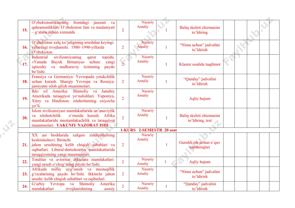 uchun” jadvalini to’ldirish 24. g‘arbiy yevropa va shimoliy amerika mamlakatlari rivojlanishining asosiy yo‘nalishlari. sssr va sharqiy yevropa mamlakatlari rivojlanishining asosiy yo‘nalishlari. 2 nazariy amaliy 1 “qanday” jadvalini to’ldirish 25. aqsh: yangi liderning paydo bo‘lishi. buyuk britaniya va fransiya: yangi yevropani qurish. 2 nazariy amaliy 1 aqliy hujum 26. germaniya va italiya: mag‘lubiyatdan keyingi taraqqiyot. 2 nazariy amaliy 27. janubiy va shimoliy yevropa mamlakatlari: diktatura va demokratiya. sovet ittifoqida islohotlar va inqiroz: imperiyaning tugatilishi. 2 nazariy amaliy 1 28. markaziy va sharqiy yevropa mamlakatlari: totalitarizm va demokratiya oralig‘ida. 2 nazariy amaliy 1 tezkor savol 29. osiyo, afrika va lotin amerikasi mamlakatlari rivojlanishining asosiy yo‘nalishlari. 2 nazariy amaliy 1 savol javob 30. hindiston va pokistonda mustaqillikning murakkab yo‘li. turkiya, eron va afg‘oniston: diniy qadriyatlar va zamonaviy sivilizatsiya muammolari. yakuniy nazorat ishi. 2 nazariy amaliy 1 aqliy hujum, test jami 60 25 tarix fani o’qituvchisi: ________ b. mamatkulov